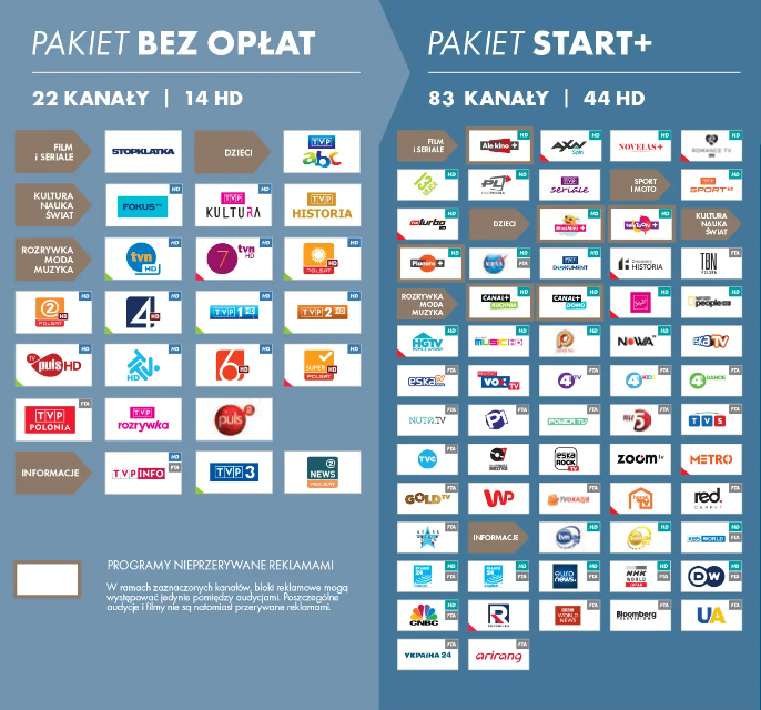 DEKODER NC+ 12 MIESIECY DEKODER NC+ 12 MIESIECY